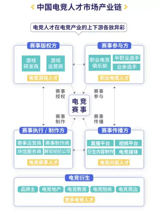 电竞玩家特点_特点电竞玩家是什么_特点电竞玩家是指