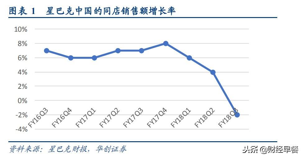 涨价咖啡星巴克会涨价吗_星巴克咖啡涨价_星巴克咖啡涨价了吗